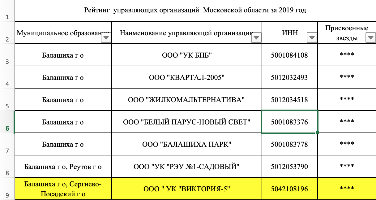 Рейтинг компаний московской области. Список управляющих компаний. Рейтинг управляющих компаний. Рейтинг УК. Список управляющих компаний Москвы и Московской области.